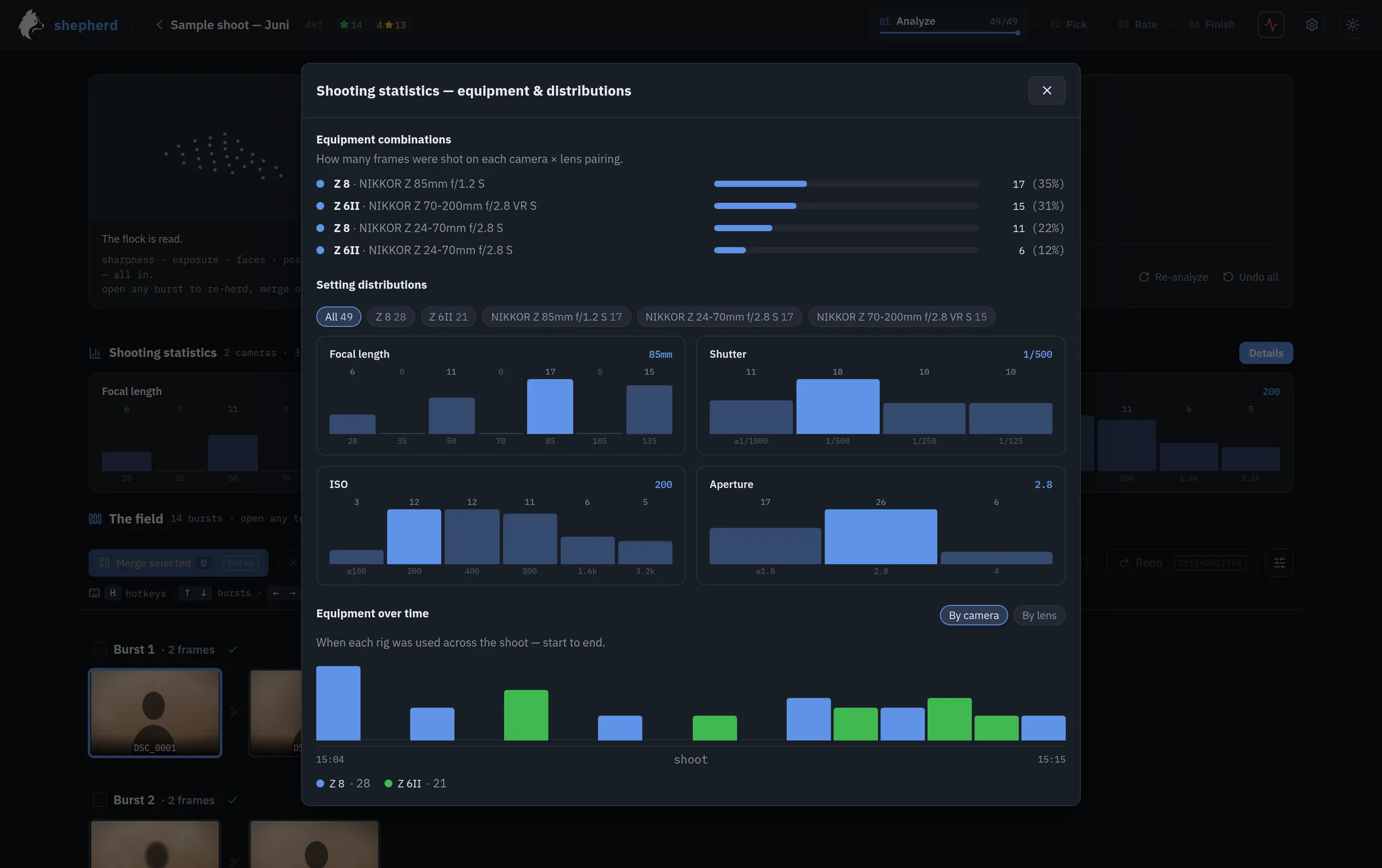 The statistics dialog: camera and lens combinations with their share of the shoot, distributions for focal length, shutter, ISO and aperture, and a timeline of which body was in use when.